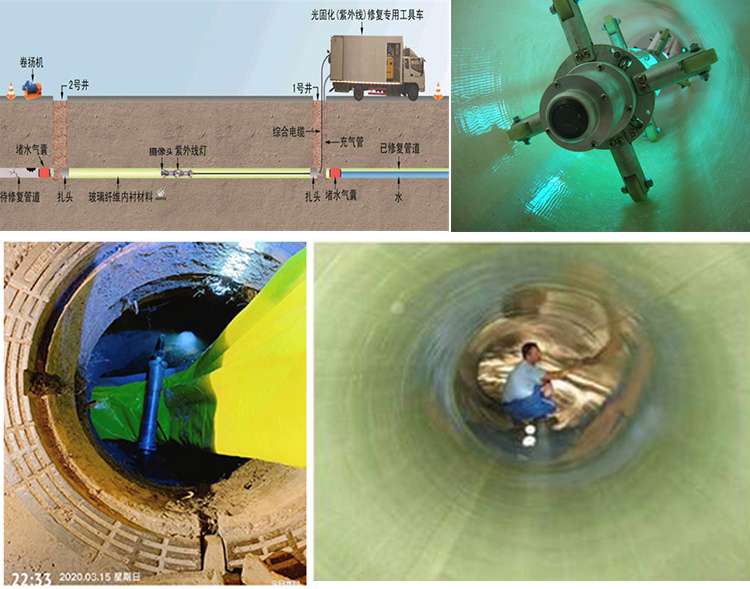 德钦UV-CIPP内衬修复