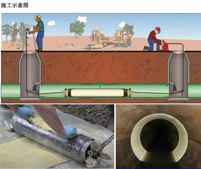 德钦管道局部点状修复